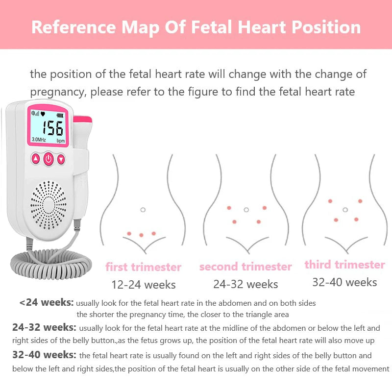BabyPulse™ – Escucha los Latidos que Cambiarán tu Vida