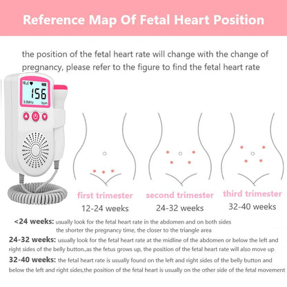 BabyPulse™ – Escucha los Latidos que Cambiarán tu Vida