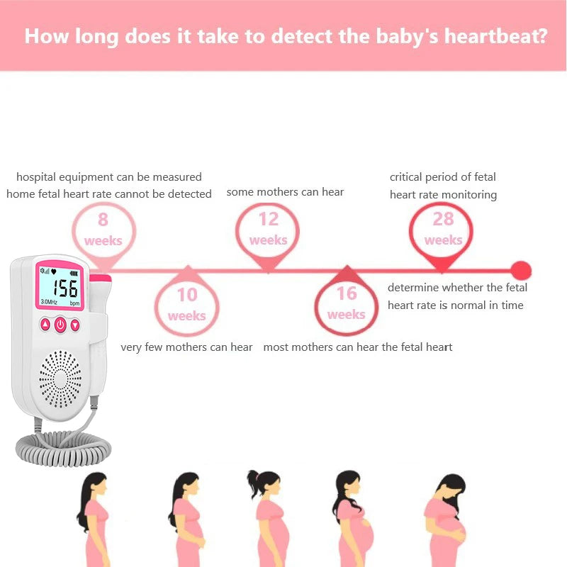 BabyPulse™ – Escucha los Latidos que Cambiarán tu Vida